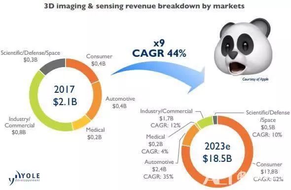 3D精华布衣4合一，今日科技与时尚的完美融合