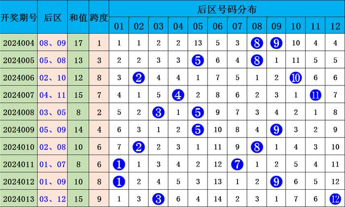 探索体彩排列三的跨度走势，彩经网上的奥秘