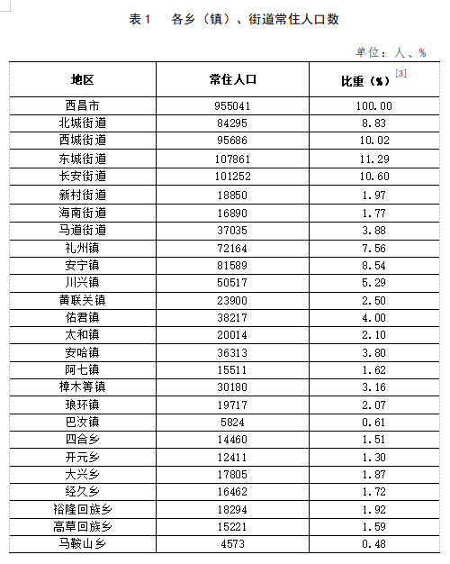 七星彩历史开奖结果深度解析，最近100期的数据与趋势