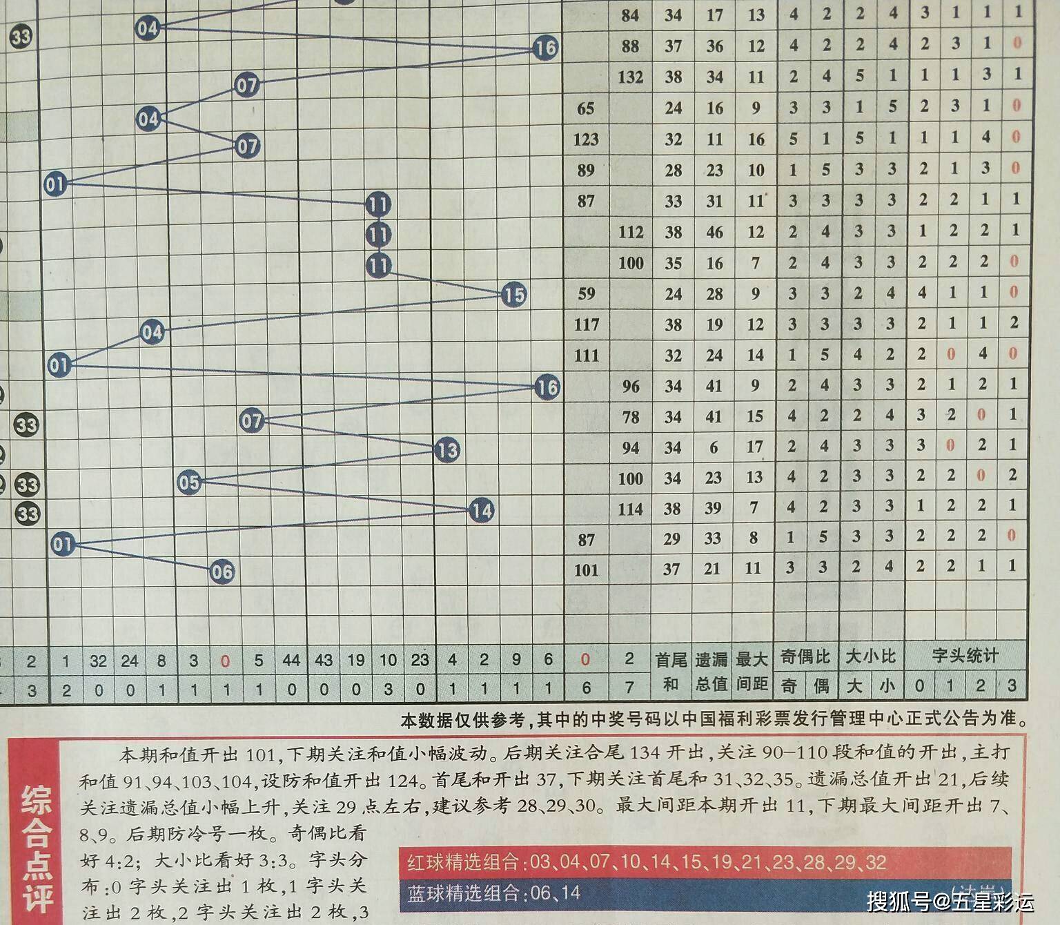 探索双色球出号规律，理性与概率的交织