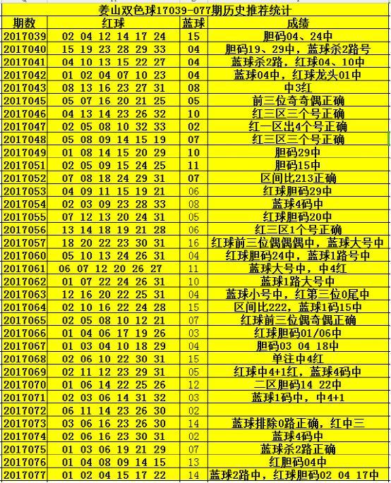 2018年双色球第076期开奖揭晓，梦想与幸运的碰撞