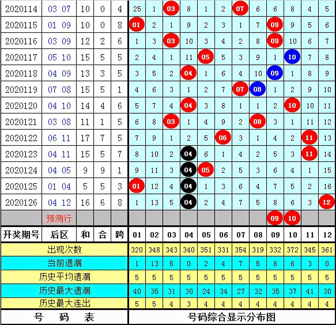 精准预测大乐透，揭秘最准确心水一注