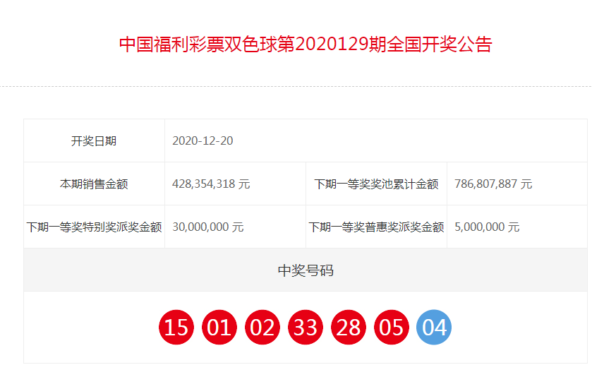 福利彩票双色球2021139期，梦想与机遇的碰撞