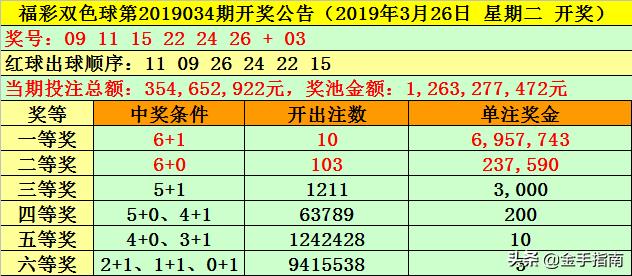 预测双色球107期号码的奇妙之旅，科学与直觉的碰撞