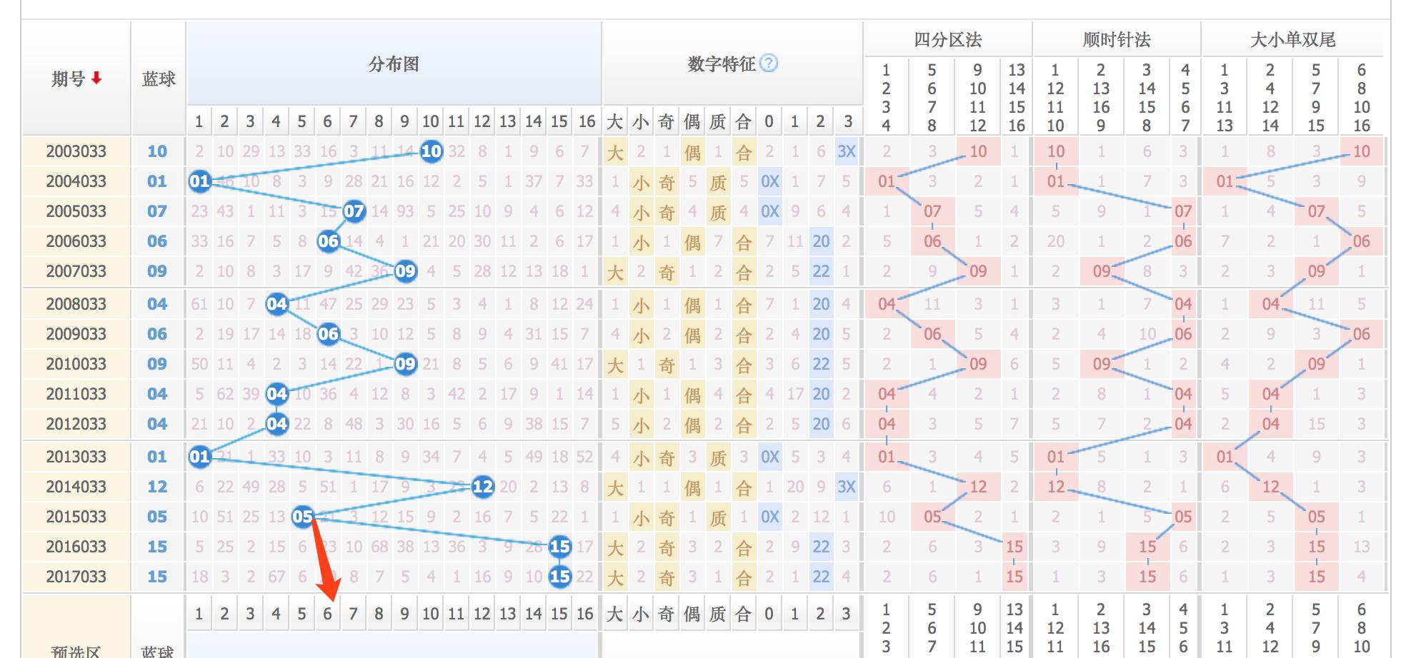 探索双色球033期历史，揭秘数字背后的奥秘