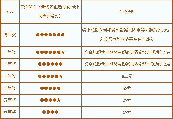 福建省31选7，揭秘最新开奖走势与中奖秘籍