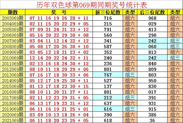 2022069期双色球开奖号码，梦想与幸运的碰撞