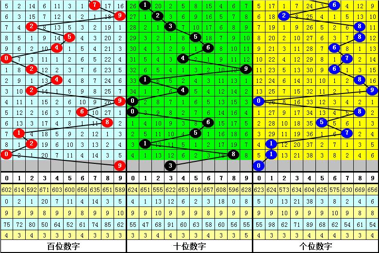 探索500期3D走势图，揭秘数字背后的奥秘