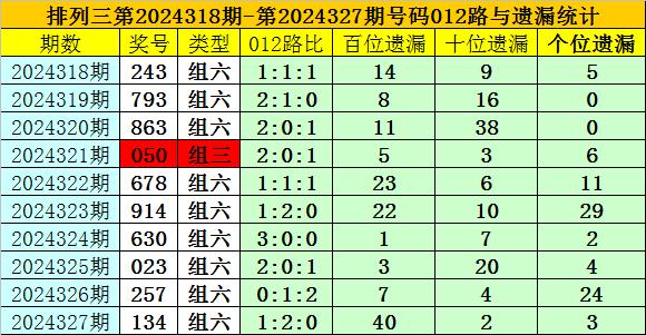 排列三近十期试机号全解析