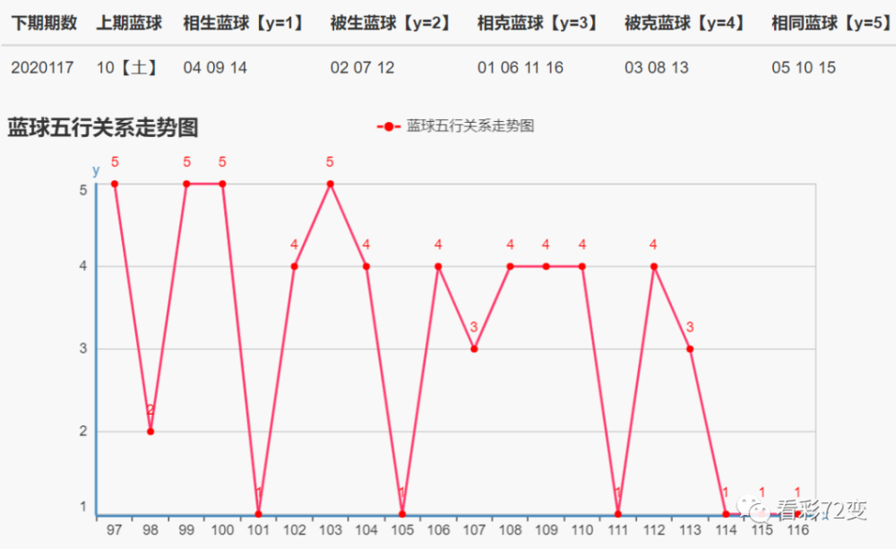 福彩3D交叉跨度振幅走势图，解析与策略