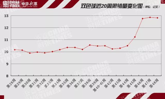 福彩3D 17500走势图，揭秘数字背后的奥秘与乐趣