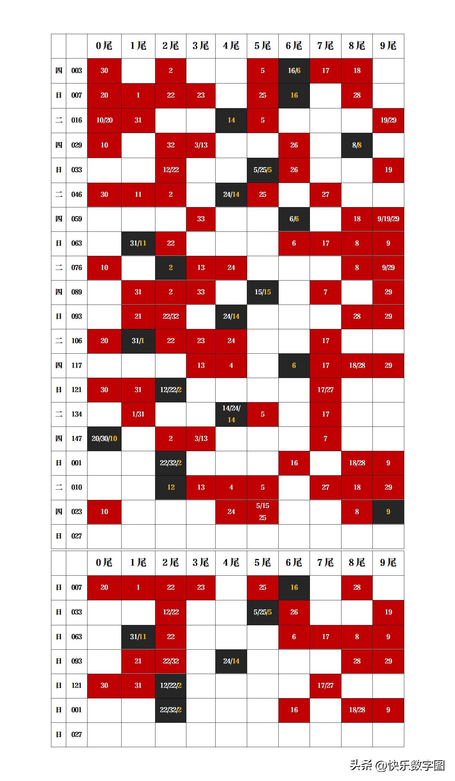 揭秘双色球23027期开奖号码，幸运数字背后的奥秘与期待