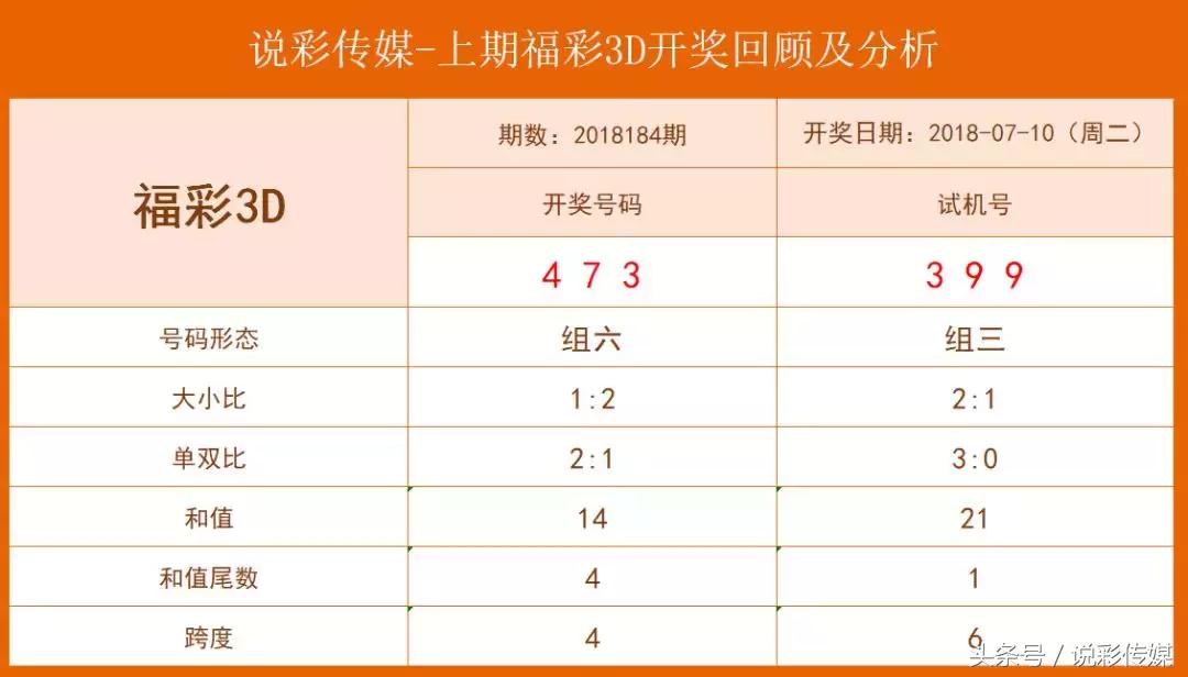 3D试机号、关注号与金马对应码，今晚的数字游戏