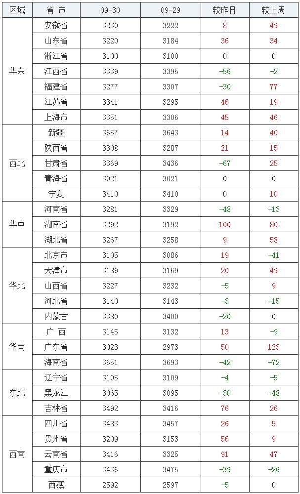 宁夏11选五走势图，数字游戏中的智慧与策略