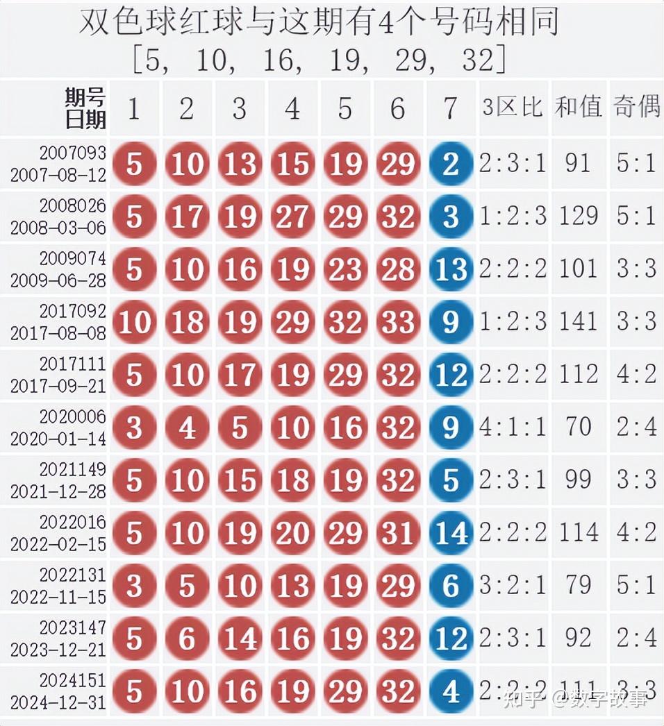 双色球147期开奖结果深度解析与查询指南