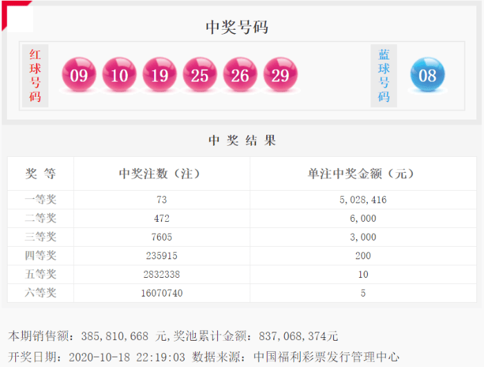 双色球2020102期73注一等奖