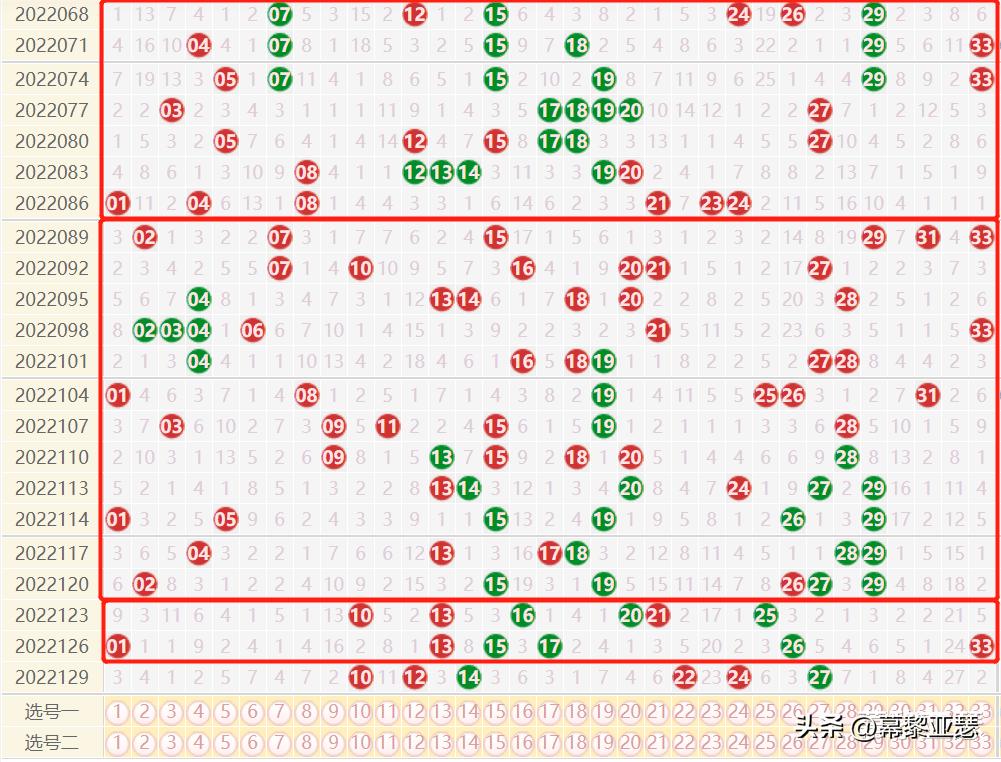 双色球中奖，位置与数字的微妙关系——解析位置不对能否中奖