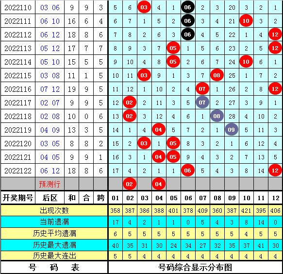 3D综合走势图，旧版123的深度解析与现代应用