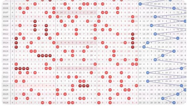 探索双色球中奖的奥秘，解析双色球中奖分布图