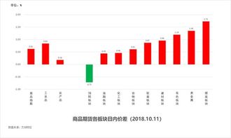 3D基本走势图分析，洞悉数据背后的奥秘