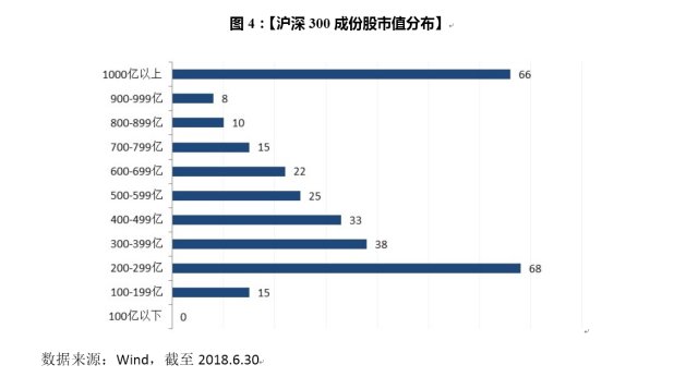 3D走势图带连线图，深度解析近300期数据