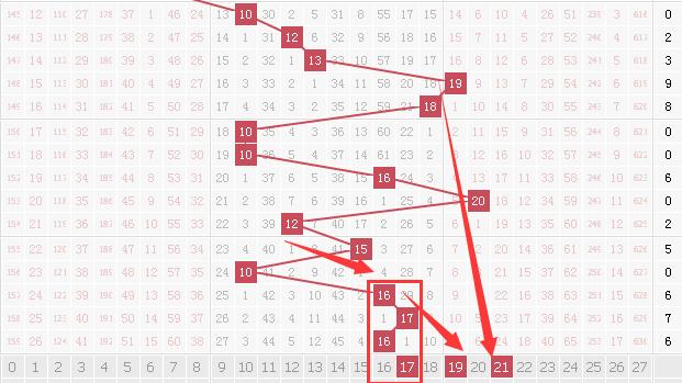排列三和值尾走势图与跨度走势图，解码数字彩票的奥秘