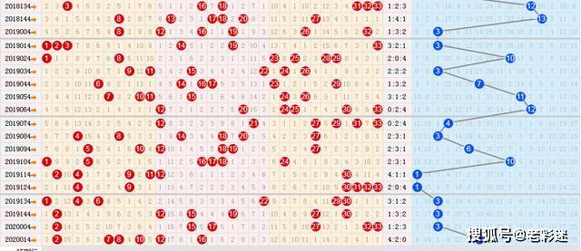 2005年双色球超长版走势图，揭秘彩票背后的数字艺术
