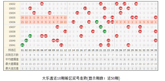 探索大乐透前区第三位振幅遗漏的奥秘