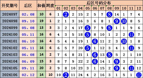 探索大乐透360走势图，解锁数字背后的奥秘