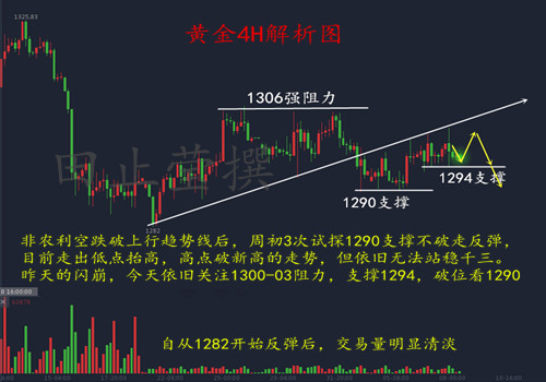 快赢481，近期200期走势图深度解析