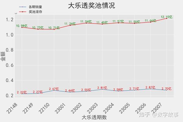 探寻大乐透历史开奖号码的奥秘，一场数字与概率的奇妙之旅