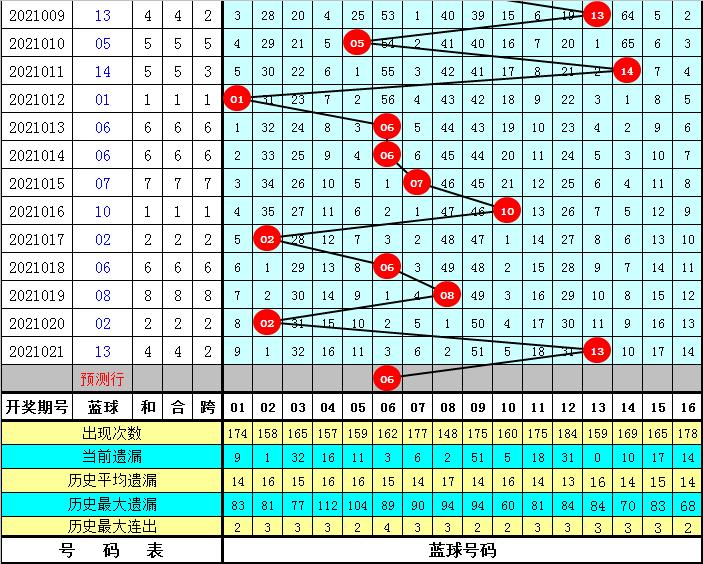 2021022期双色球开奖揭秘，幸运数字背后的故事与彩民心声