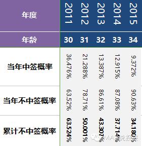 深度解析，双色球121期开奖号码的逻辑预测与概率分析