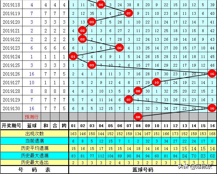 揭秘双色球第131期开奖结果，幸运数字背后的故事与彩民心声