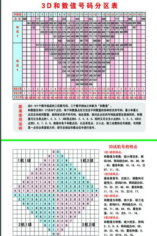 探索3D天机图，正版之路的奥秘