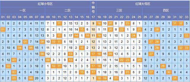 92期双色球开奖结果查询表，揭秘幸运数字的奥秘