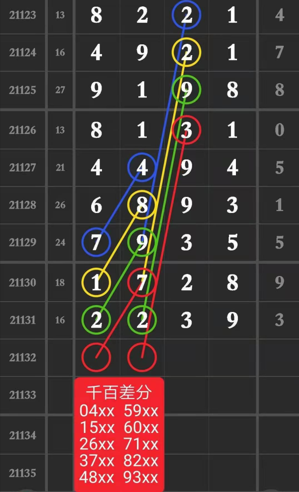 排列五试机号走势图，解码数字背后的奥秘