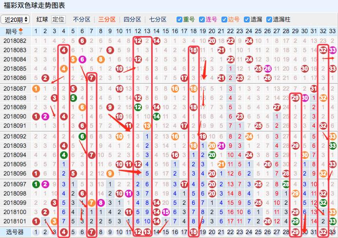 探索双色球最新版走势图，新浪网上的数字奥秘