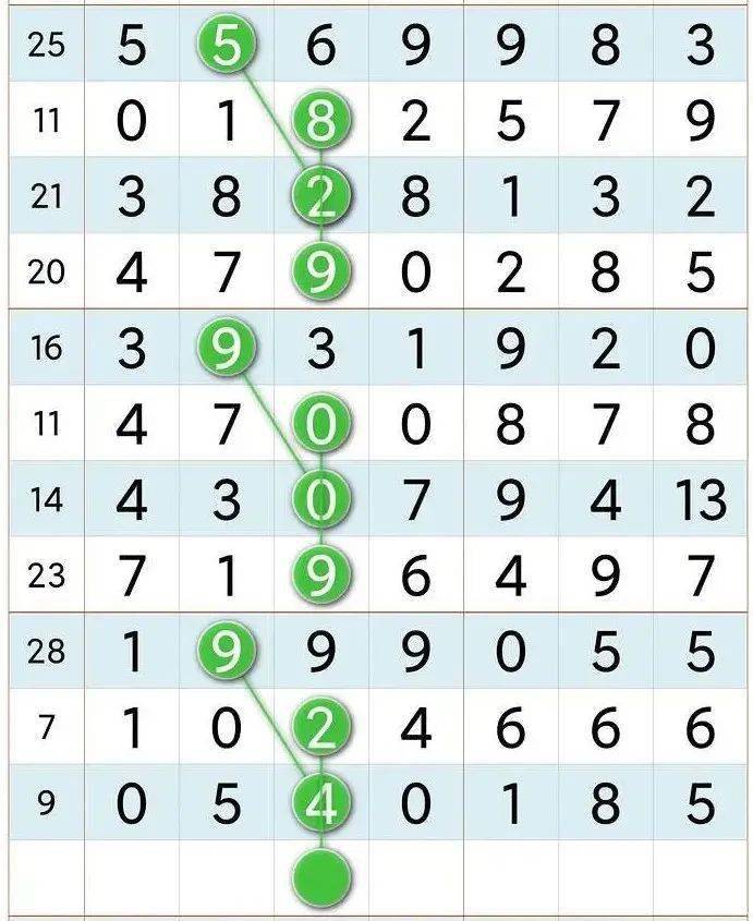 够力七星彩排列5奖表，解锁数字游戏的奥秘与乐趣