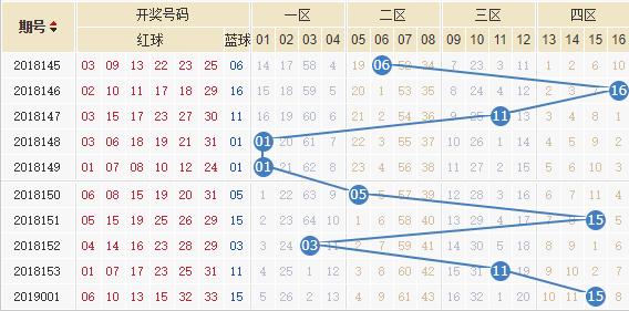 今晚双色球开奖号查询3D，揭秘数字背后的幸运与期待