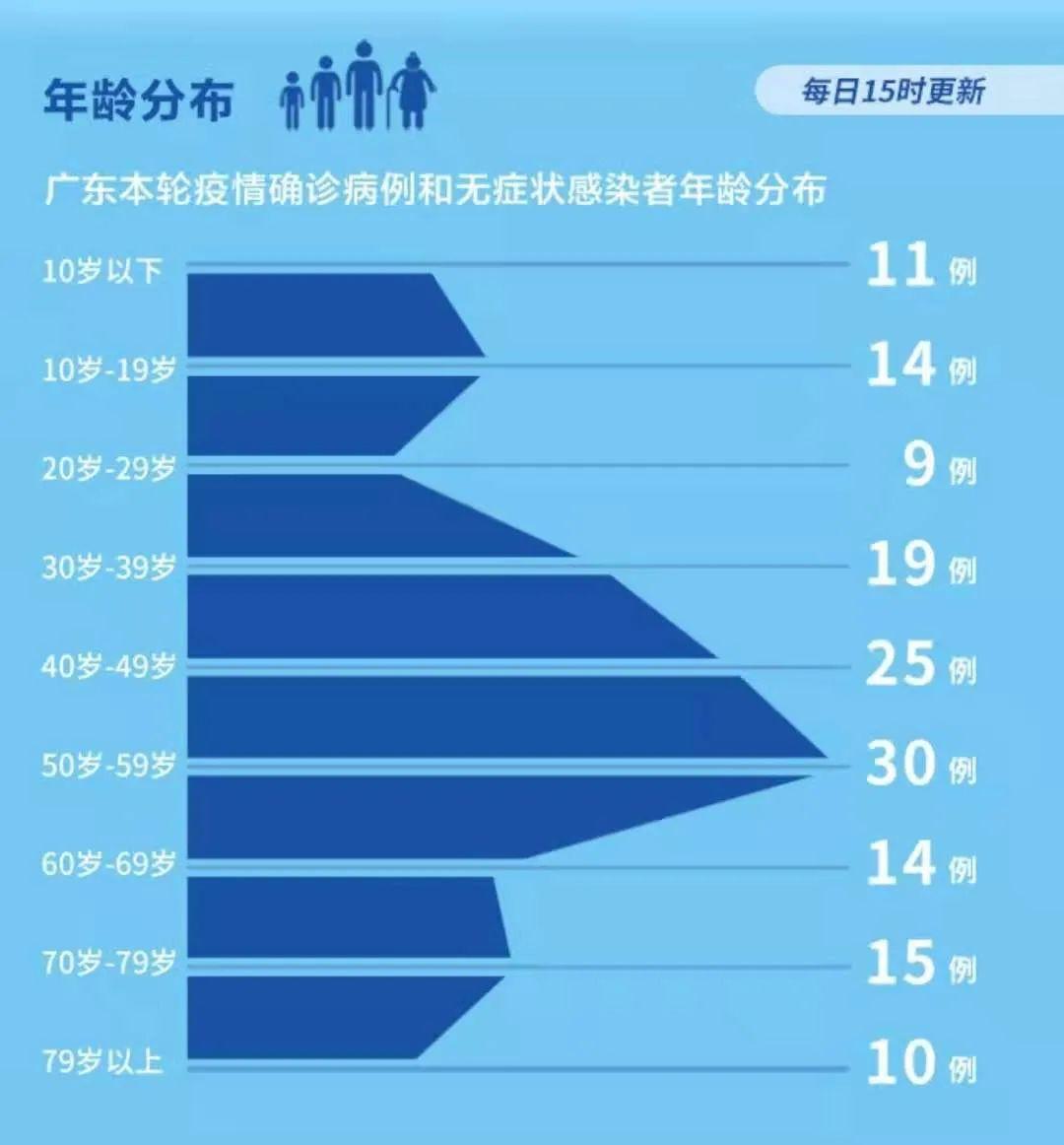 体育彩票11选5真的关停了吗？