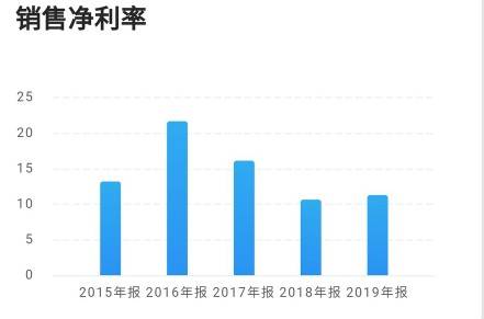 3D开奖结果走势图，500期深度解析与未来预测