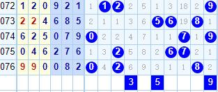 探索3D彩票尾数和值走势图，揭秘数字背后的奥秘