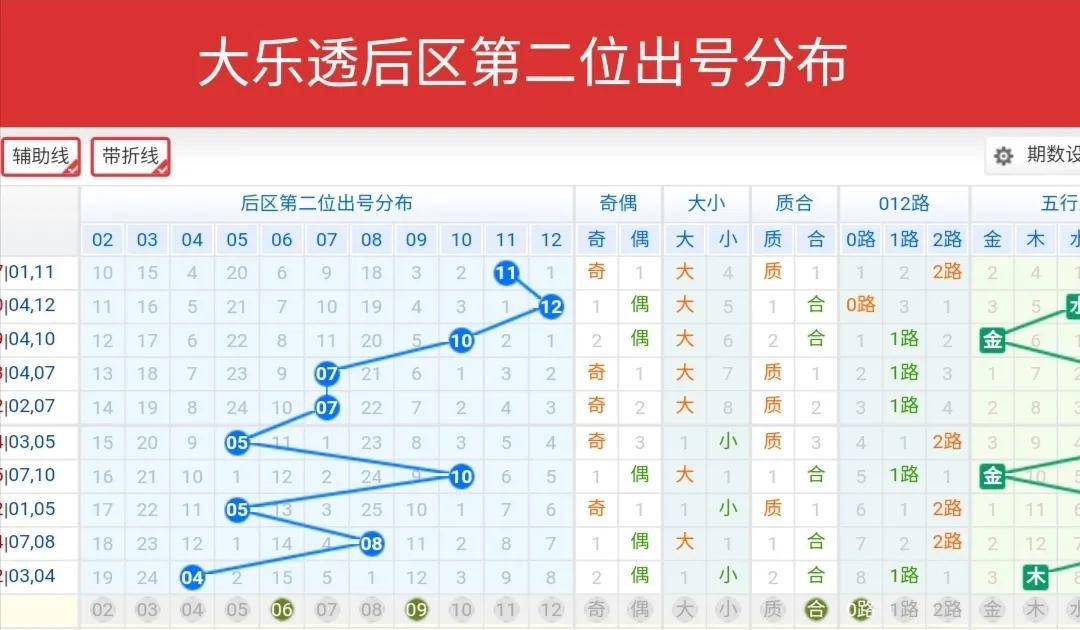 探索CP121体彩走势图，揭秘数字背后的奥秘