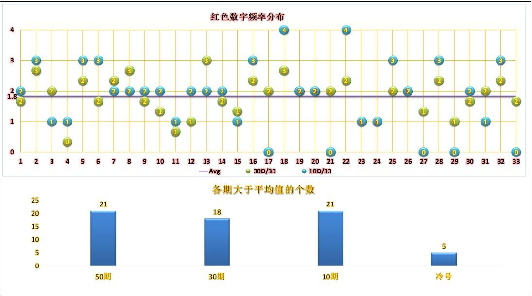 探索双色球预测的奥秘，专家视角下的数字游戏