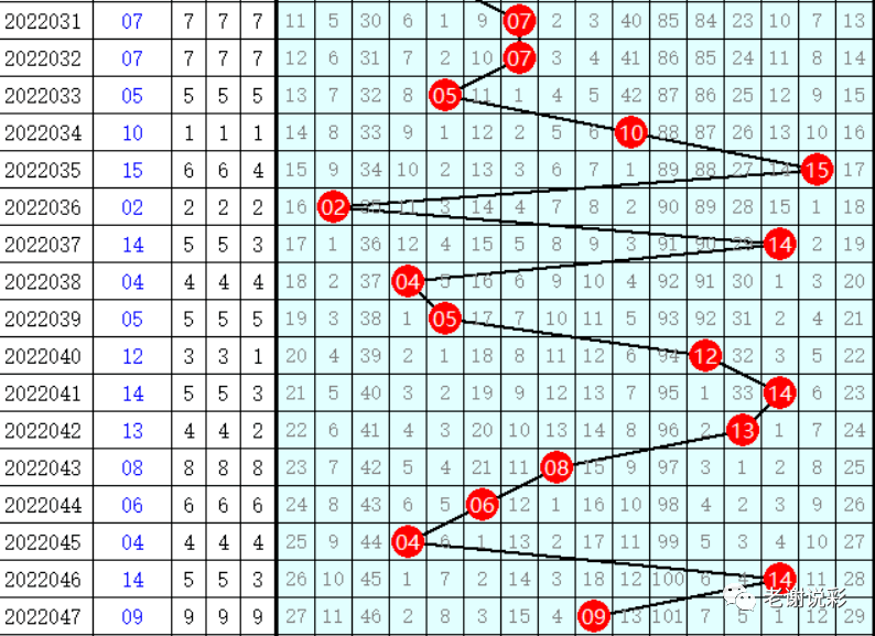 胆码双色球，乐彩论坛的投注智慧