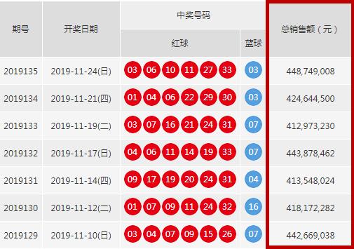 2020120期双色球开奖号码揭秘，幸运之光的闪耀时刻