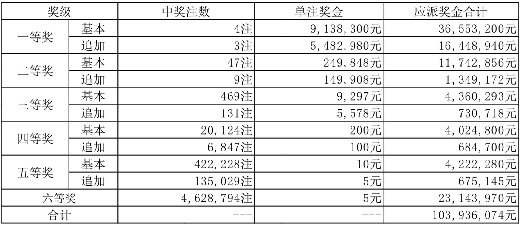 专家预测大乐透，理性与概率的交织