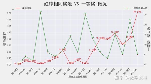 2008年双色球走势图带连线图，揭秘彩票背后的数字艺术