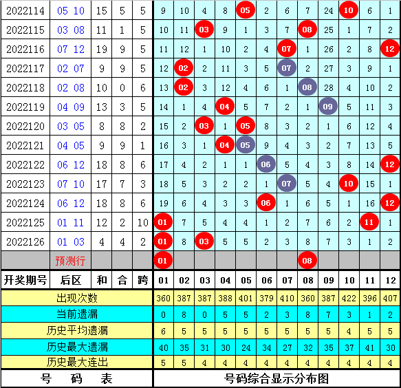 历史同期汇总，双色球127期的数字奥秘与趋势分析